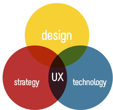 How To Make A Career In UX Design?