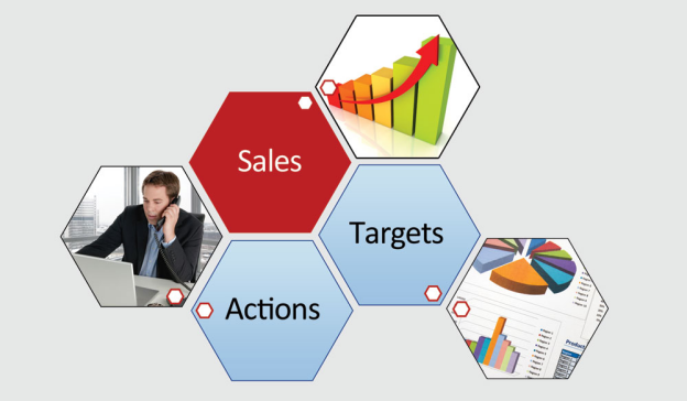 Aspects That Make A Sales Management System Worth The Investment